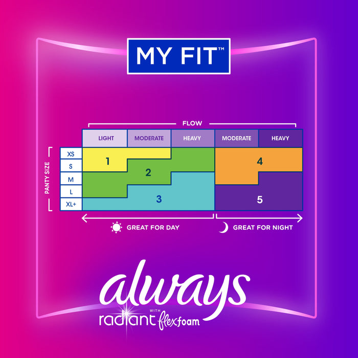 Always Radiant Feminine Pads with Wings, Size 2, Heavy Absorbency, Scented, 36 CT